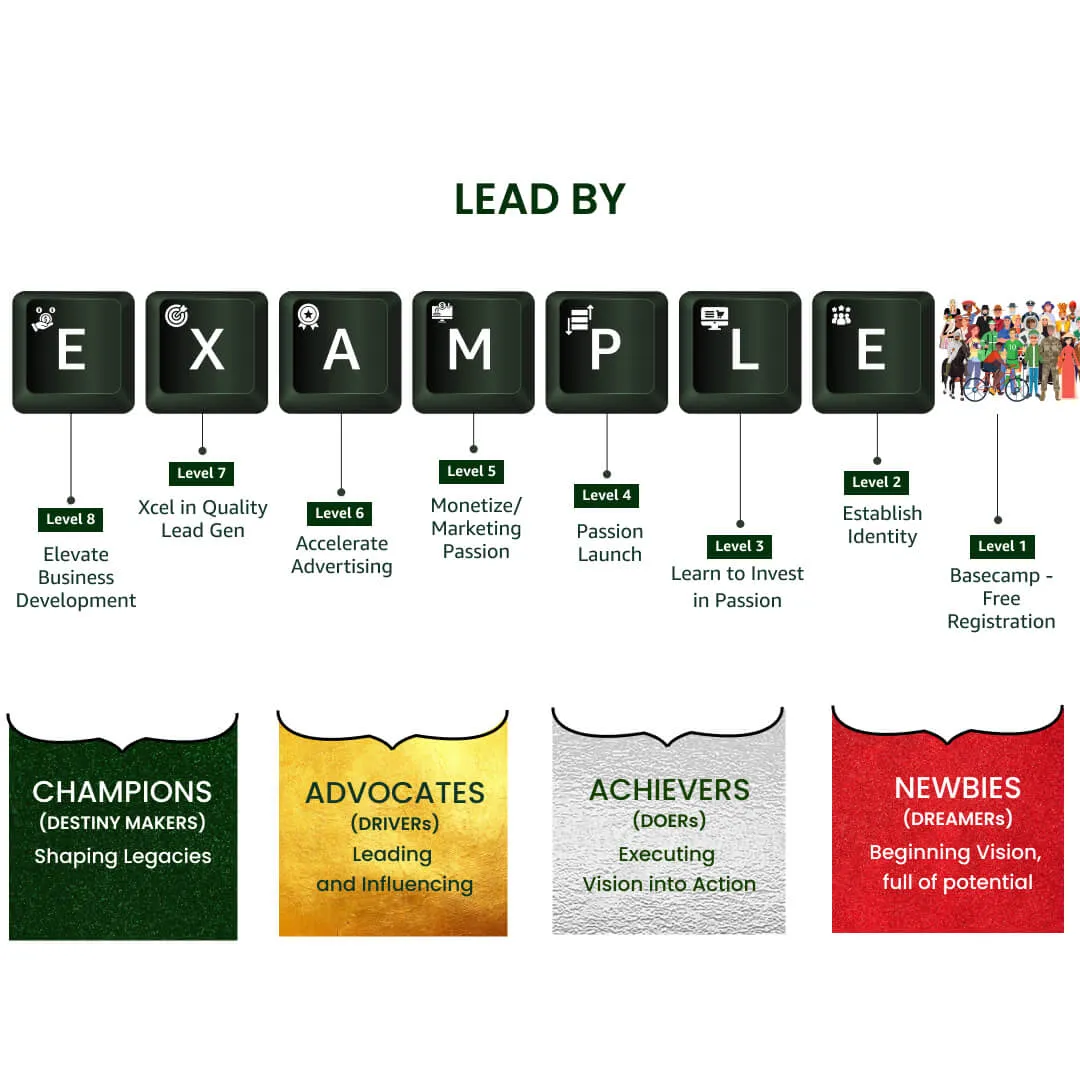 Lead by EXAMPLE â˘ď¸ programs