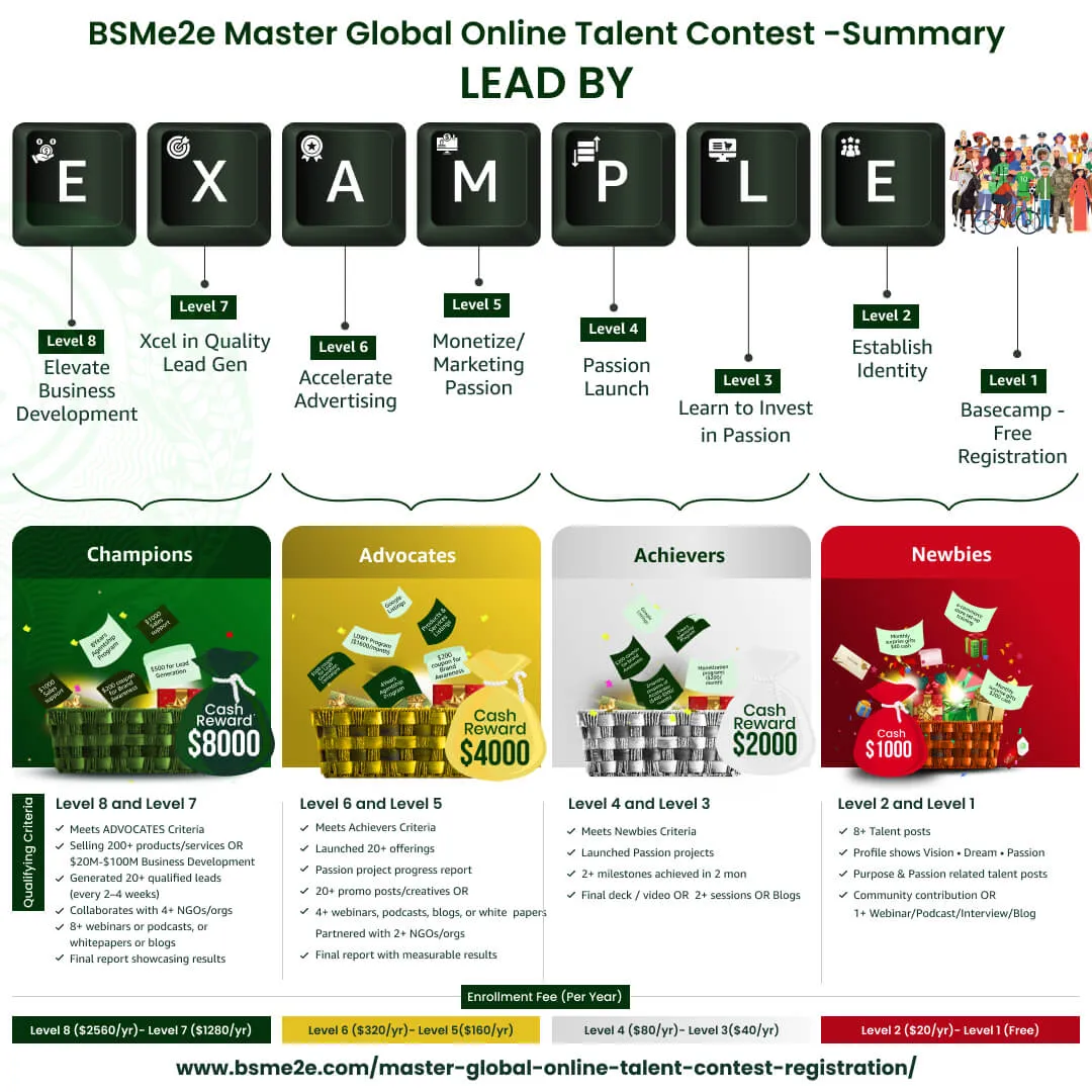 Global Online Talent Contest