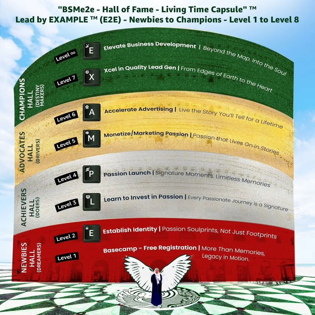 BSMe2e Hall Of Fame Living Time Capsule Lead by EXAMPLE