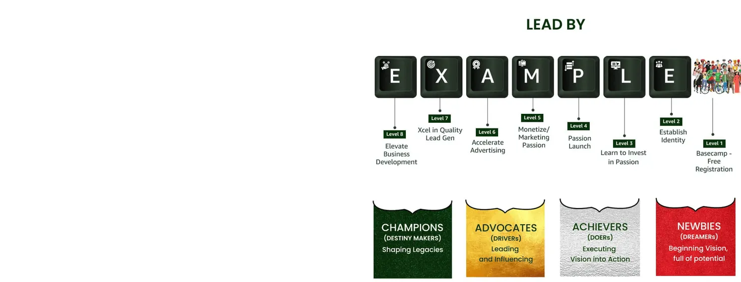 Dreamers. Doers. Drivers. Destiny Makers.