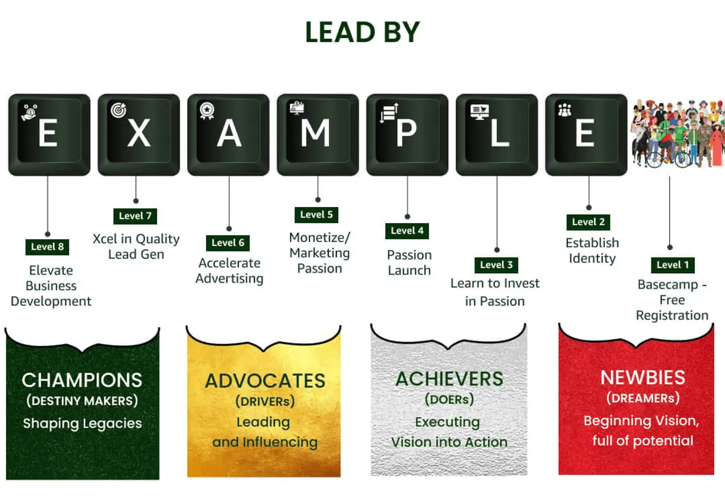 Dreamers. Doers. Drivers. Destiny Makers.