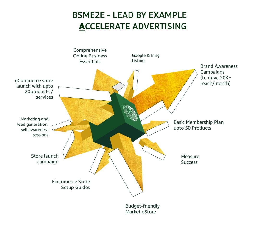 bsme2e-lead-by-example-accelerate-amplify-your-business