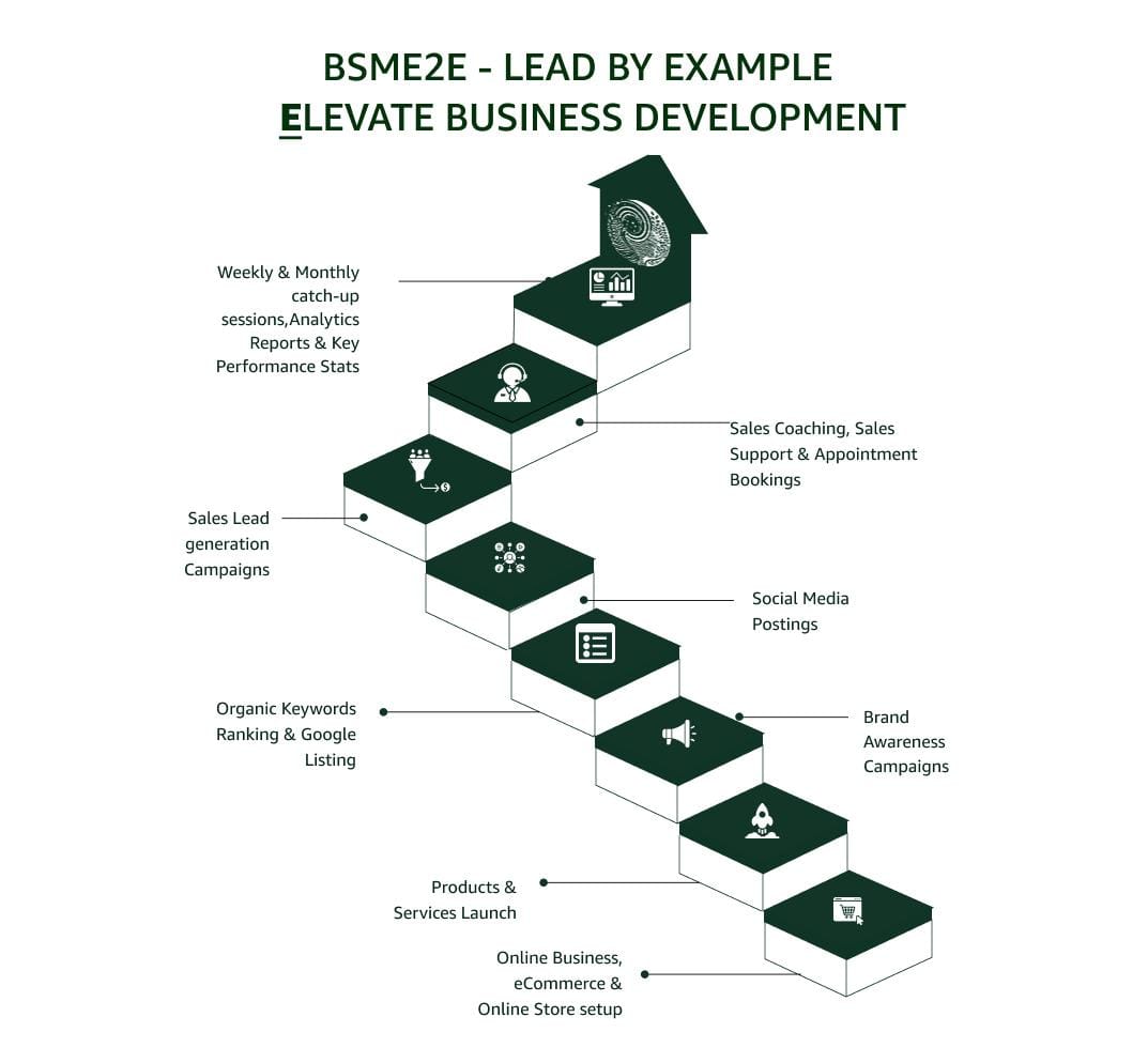 bsme2e-lead-by-example-elevate-in-business-development