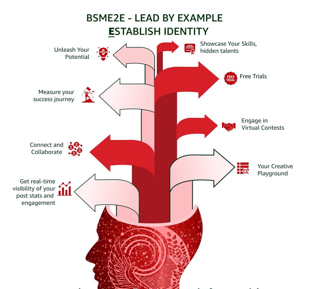 bsme2e-lead-by-example-establish-your-talent-brand-identity