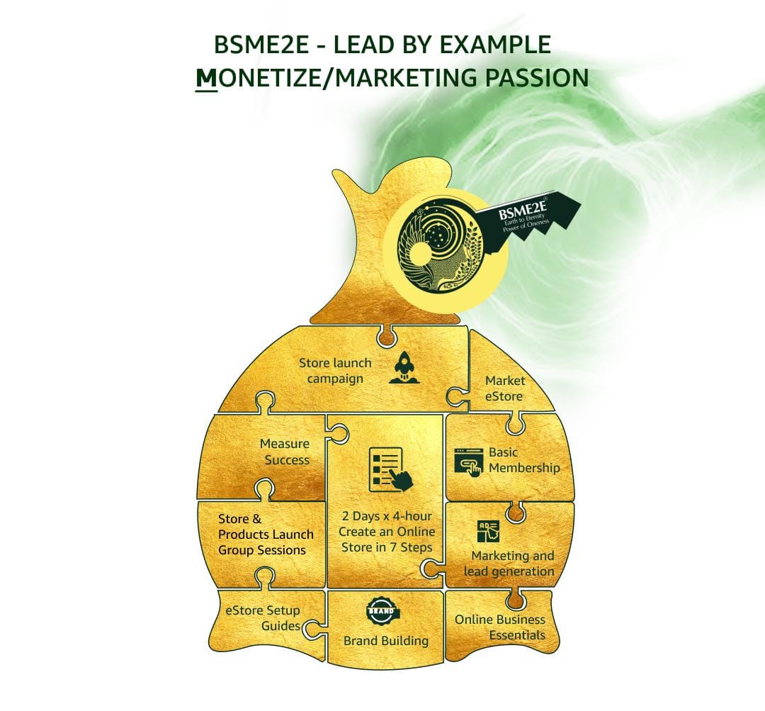 bsme2e-lead-by-example-market-your-business-monetize-your-passion