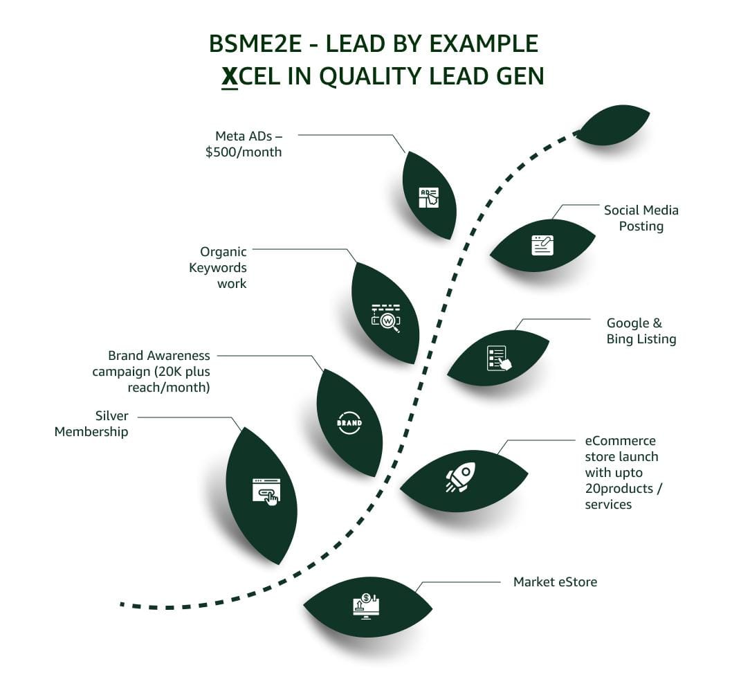 bsme2e-lead-by-example-xcel-in-quality-lead-generation