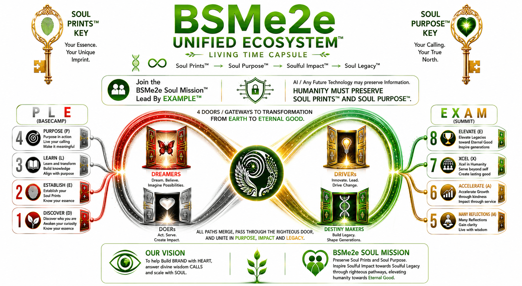 bsme2e-leadbyexample-2keys-4doors-8levels-Preserve-soulprints-soulpurpose-homepage