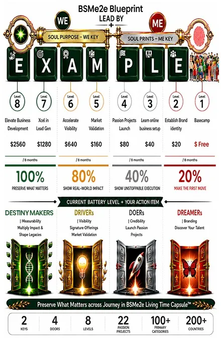 bsme2e-leadbyexample-2keys-4doors-8levels-Preserve-soulprints-soulpurpose-homepage